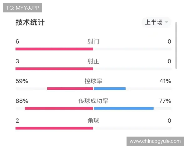 世界杯西班牙沙特控球率数据统计：从控球时间看两队战术执行效果
